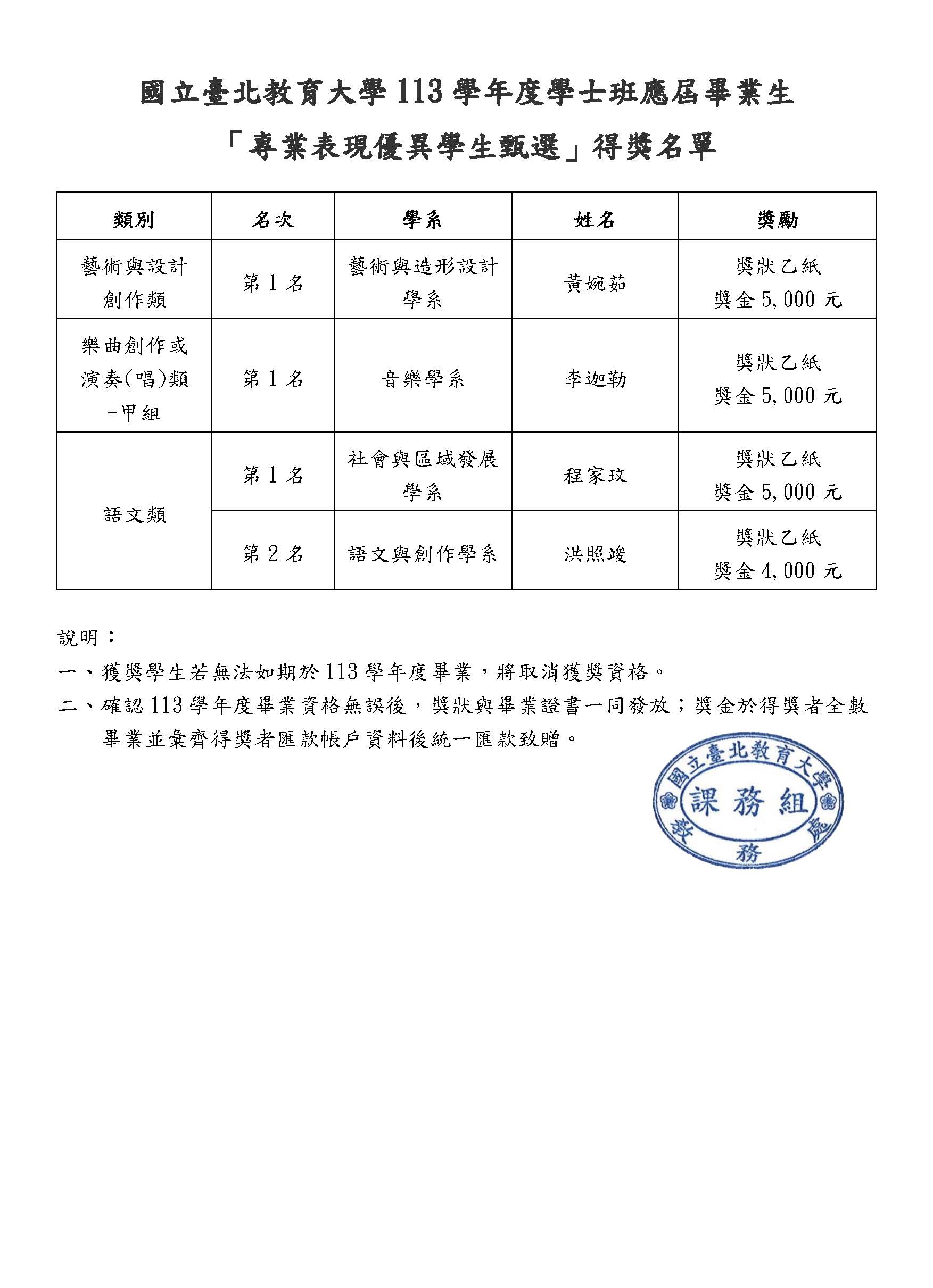 113學年度得獎名單