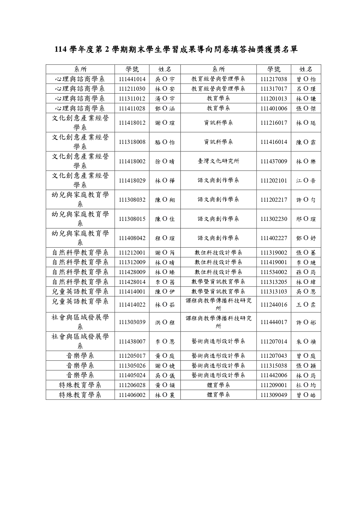 114-2期末問卷獲獎名單