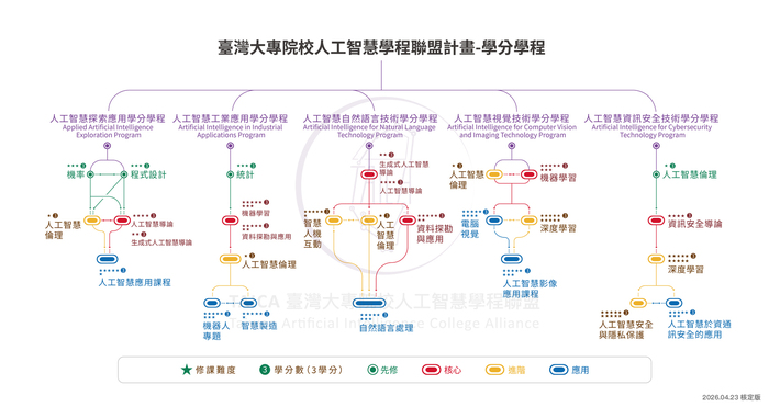 人工智慧學分學程圖片