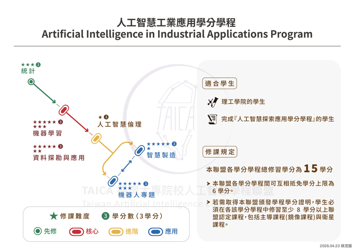 人工智慧學分學程圖片