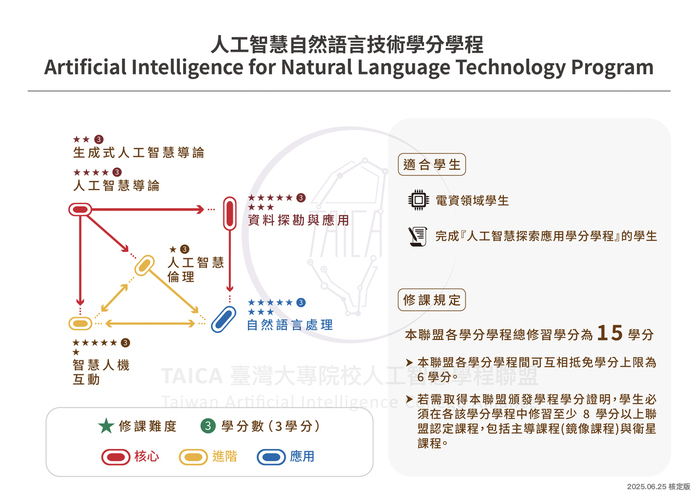 人工智慧學分學程圖片