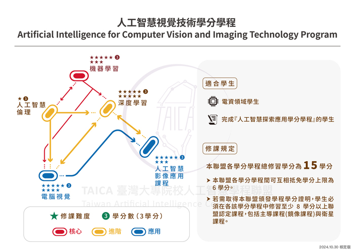 人工智慧學分學程圖片