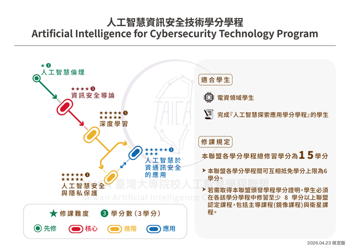 人工智慧學分學程圖片